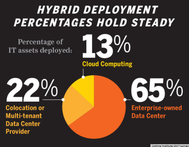 Enterprise Data Center Trends