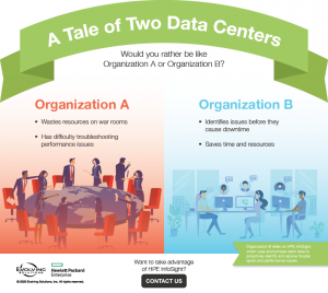 a tale of two data centers