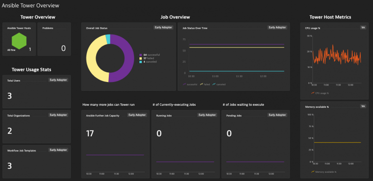 Dynatrace Metrics Ingest - Evolving Solutions